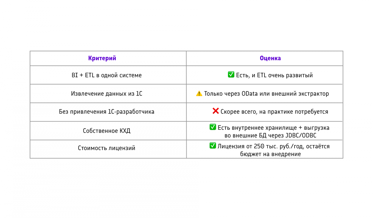Можно ли запустить корпоративную BI+ETL‑систему за 1,5 млн рублей? Часть 1: PolyAnalyst ETL+BI - 16